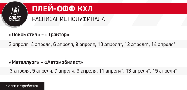 Трактор и Автомобилист будут в финале? Прогнозы СЭ на третий раунд плей-офф