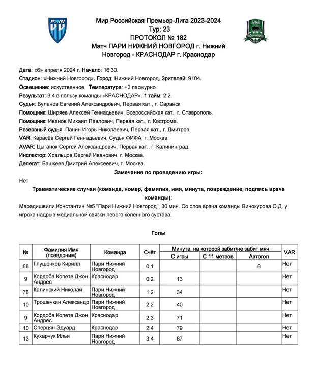 Спартак чаще всего наказывают 11-метровыми. Кукуляк не удалил Кордову. Как работали судьи в 23-м туре РПЛ?