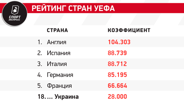 Сборная Украины на Евро-2024: состав, история выступлений, лидеры команды