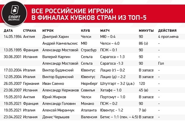 Миранчук в шаге от первого трофея в Италии. Но ему важно успеть проявить себя до финала Кубка