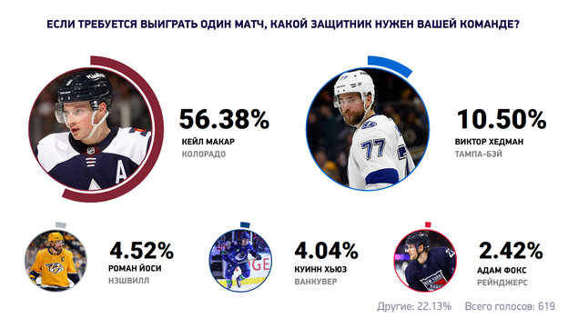 Если требуется выиграть один матч, какой защитник нужен вашей команде?