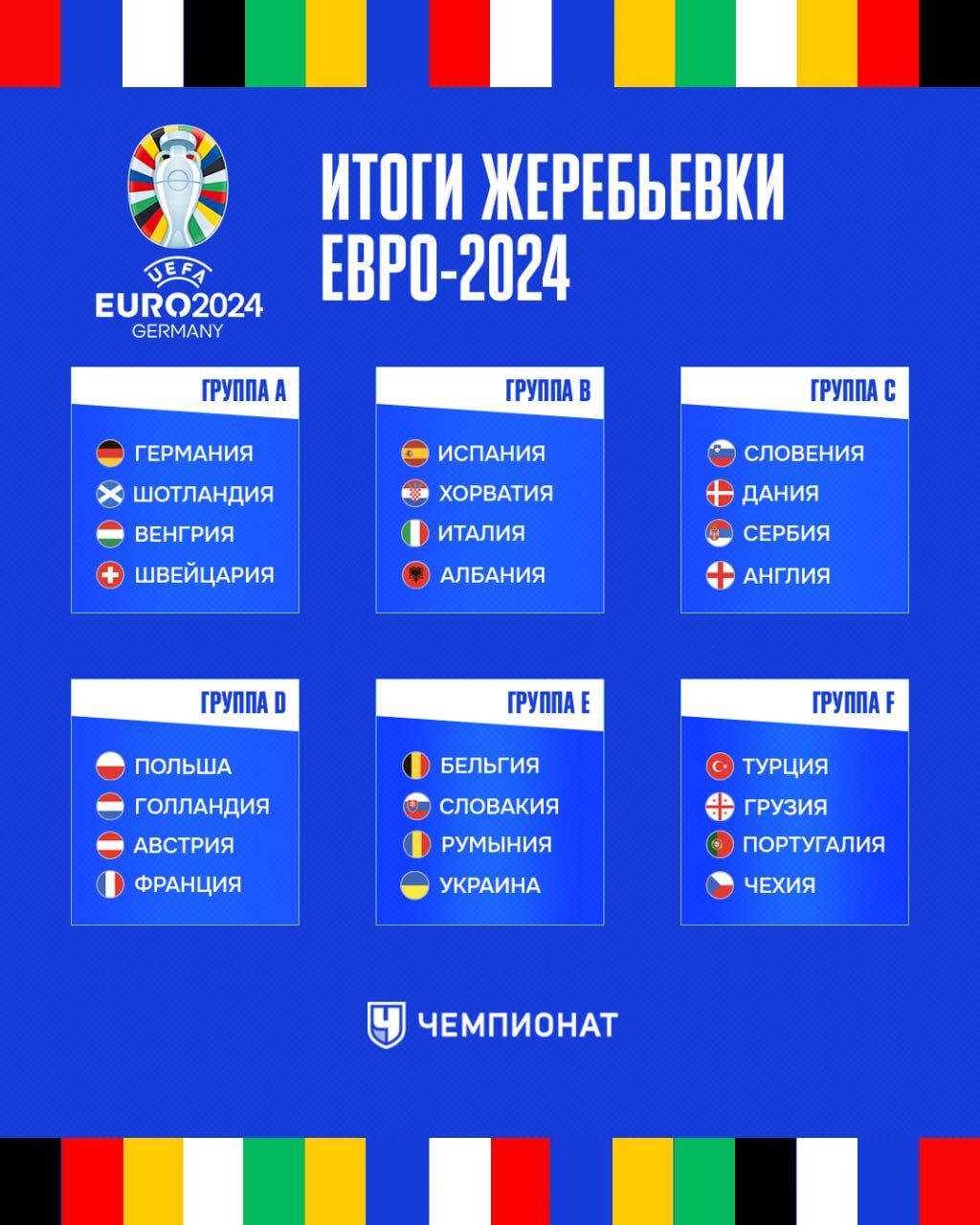 Группы на Евро-2024