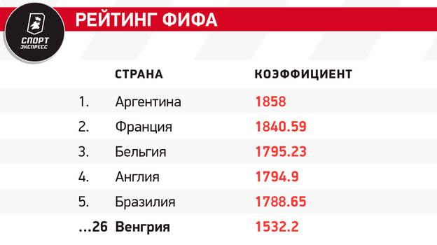 Сборная Венгрии на Евро-2024: состав, история выступлений, лидеры команды