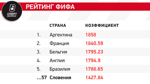 Сборная Словении на Евро-2024: состав, история выступлений, лидеры команды