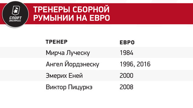 Тренеры сборной Румынии на Евро