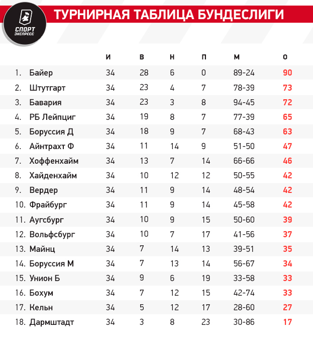 У МЮ последний шанс попасть в ЛЕ, Италия получит 9 путевок в еврокубки? Итоги и интриги в топ-5 лиг Европы