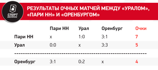 Все решится в последнем туре: кто станет чемпионом, а кто вылетит из РПЛ