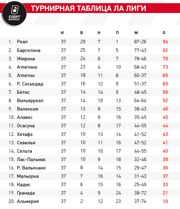 Голливудская интрига в Италии и подвисший Челси. Расклады и итоги топ-5 лиг