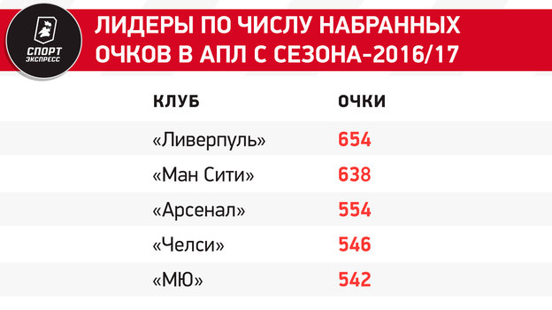 Величие Гвардиолы — не в титулах, а в бесконечном стремлении к перфекционизму