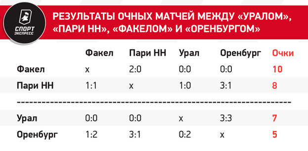 Все решится в последнем туре: кто станет чемпионом, а кто вылетит из РПЛ