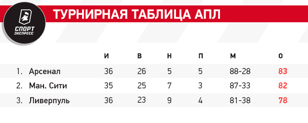 Неделю назад Салах поругался с Клоппом. Теперь Мо и Ливерпуль похоронили надежды Тоттенхэма на Лигу чемпионов