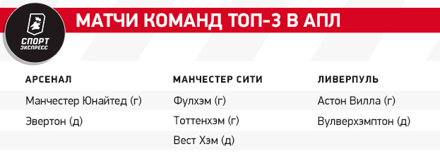 Неделю назад Салах поругался с Клоппом. Теперь Мо и Ливерпуль похоронили надежды Тоттенхэма на Лигу чемпионов