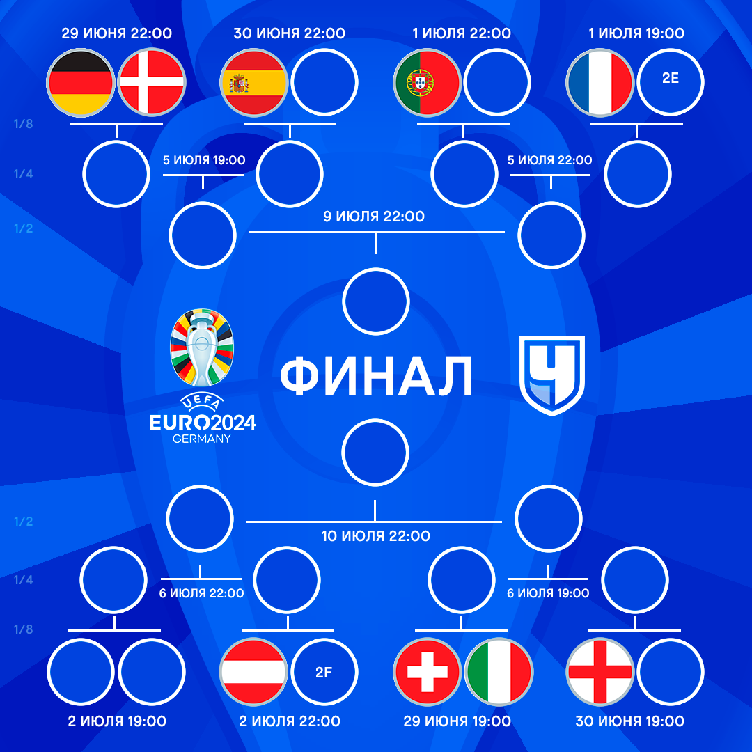 Англии очень повезло с сеткой! Все расклады на выход в плей-офф Евро-2024