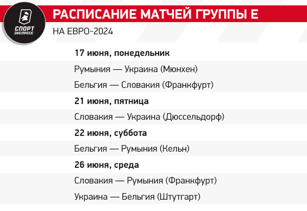 Группа E Евро-2024: непредсказуемая Украина, Тедеско без Куртуа и смелые словаки