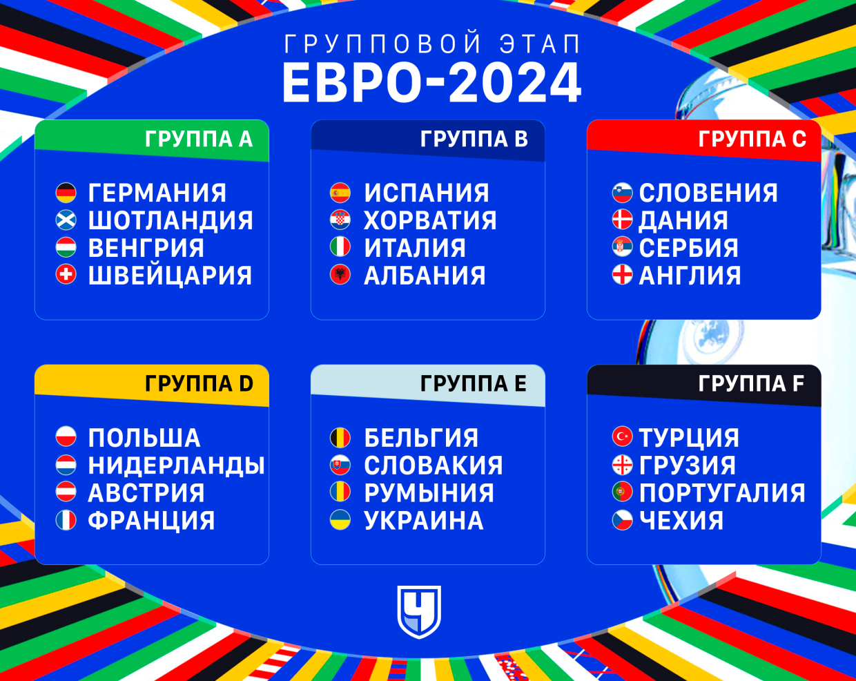 Группы Евро-2024