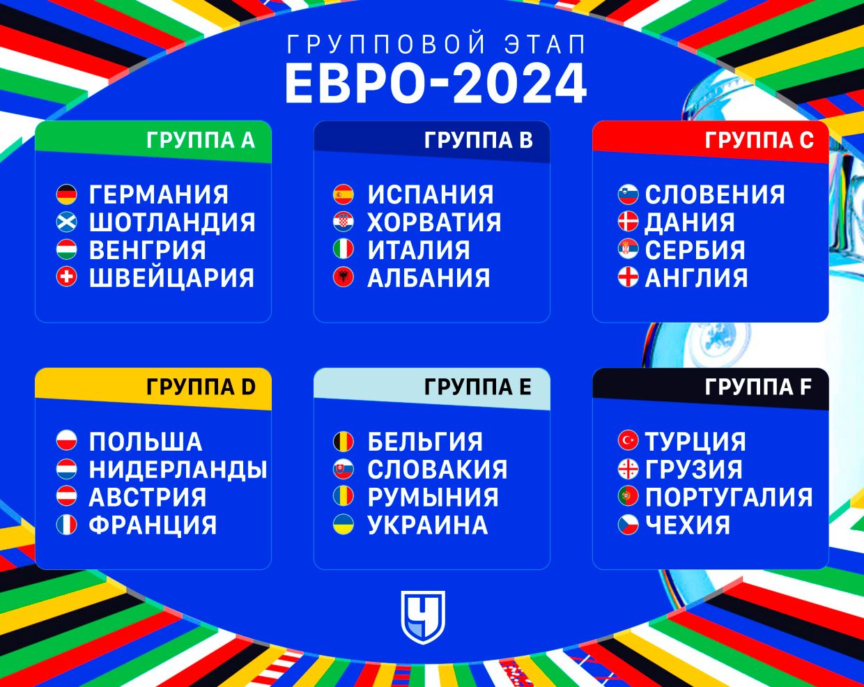 Группы ЧЕ-2024