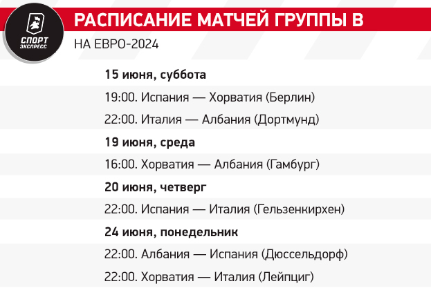 Группа B Евро-2024: последний танец Модрича, очередная битва Италии и Испании, скромная Албания