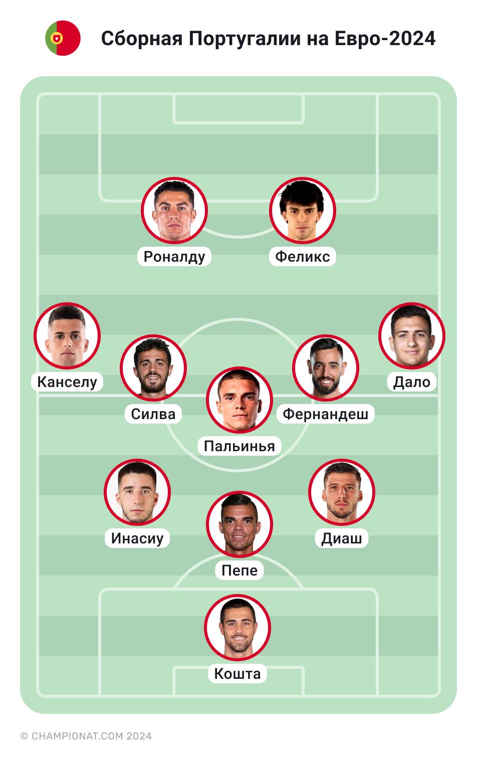 Ориентировочный состав сборной Португалии