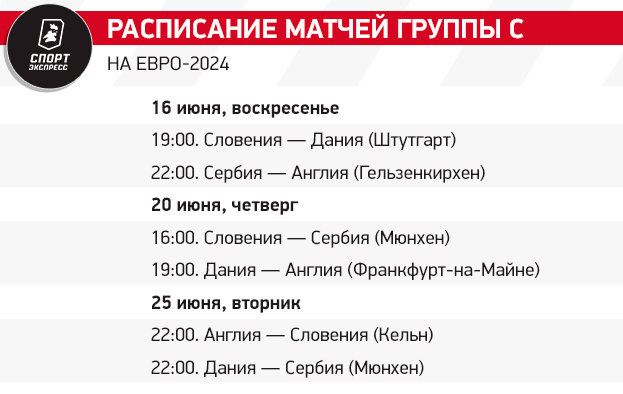 Группа C Евро-2024: фавориты англичане, братья сербы и старые знакомые словенцы