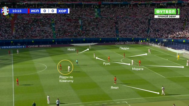 Как отказ от своего стиля помог Испании обыграть Хорватию. Было несколько любопытных ходов