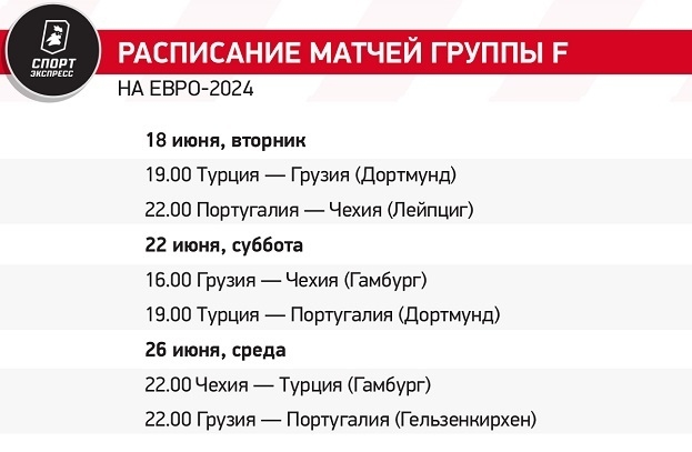 Расписание матчей группы F на Евро-2024