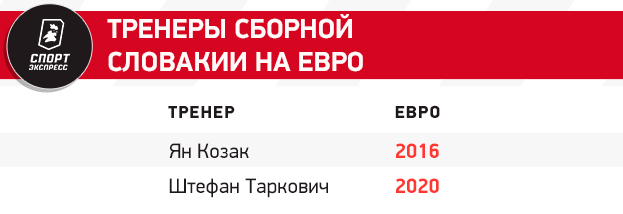 Сборная Словакии на Евро-2024: состав, история выступлений, лидеры команды