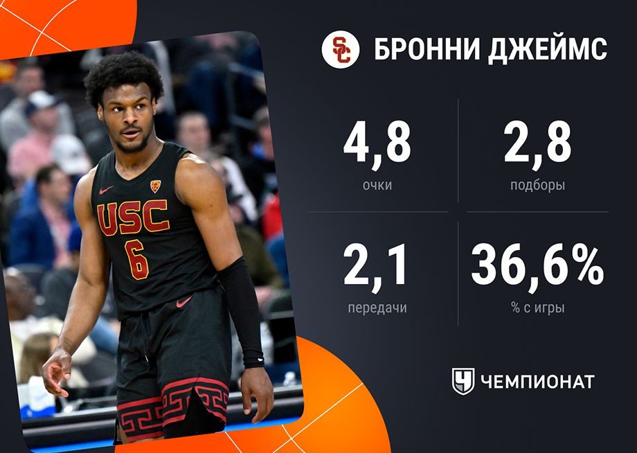 Статистика Бронни Джеймса в NCAA за 25 игр