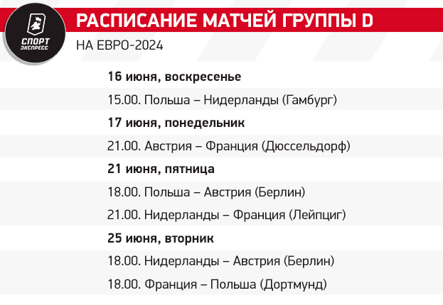 Группа D Евро-2024: мотивированные Дешам и Куман, старина Рангник и обескровленная Польша