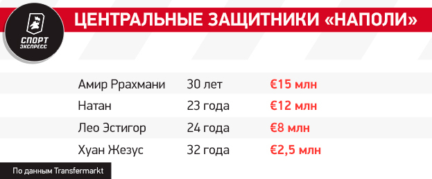 Конте вернет Наполи на вершину? Что будет с Хвичей? Отвечаем на главные неаполитанские вопросы