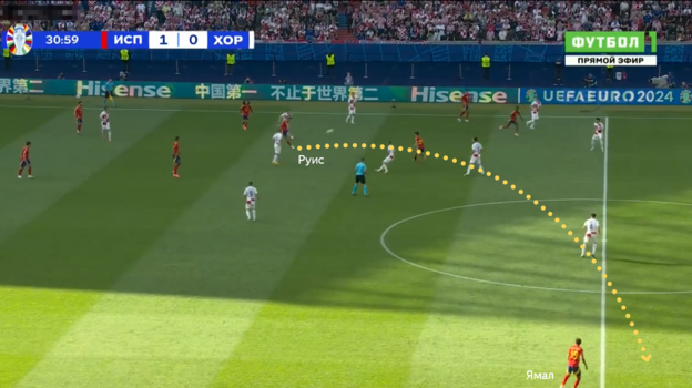 Как отказ от своего стиля помог Испании обыграть Хорватию. Было несколько любопытных ходов