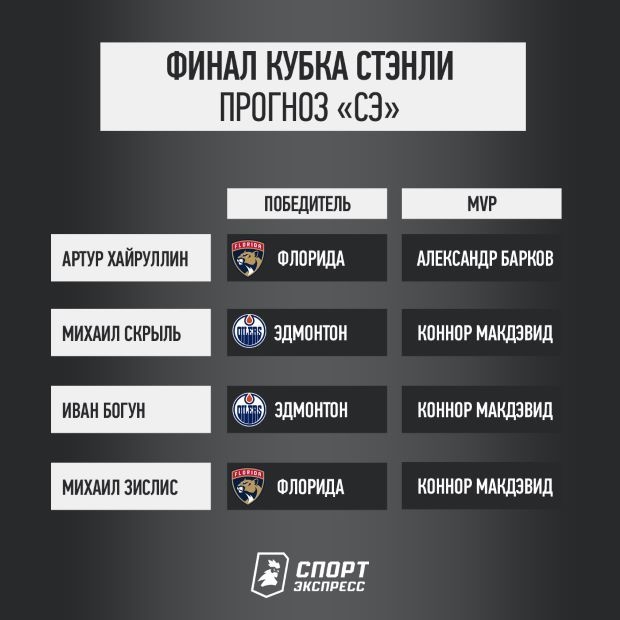 Кто выиграет Кубок Стэнли, а кто станет MVP плей-офф? Прогнозы на седьмой матч финала