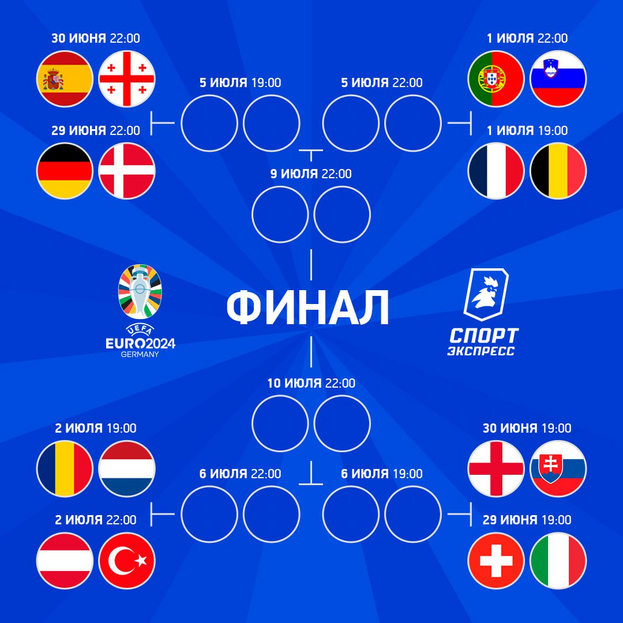 Англии еще больше повезло с сеткой плей-офф! Финальные расклады после группового этапа Евро