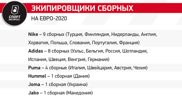 У какого экипировщика больше всего побед на ЧЕ? Кто одел больше всех команд на Евро-2024? Исчерпывающий гид СЭ