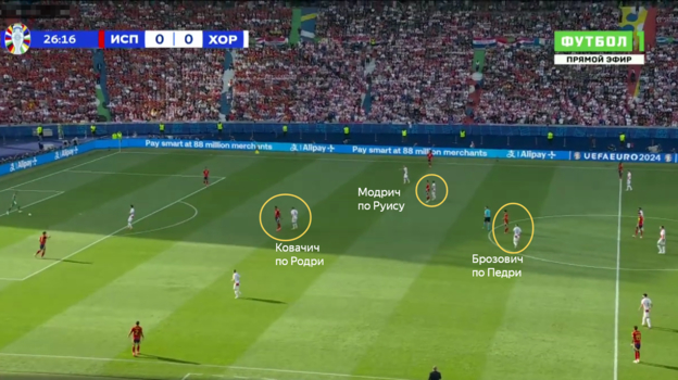Как отказ от своего стиля помог Испании обыграть Хорватию. Было несколько любопытных ходов
