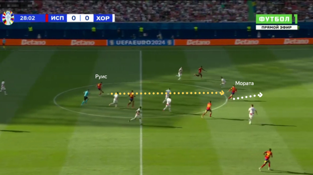 Как отказ от своего стиля помог Испании обыграть Хорватию. Было несколько любопытных ходов