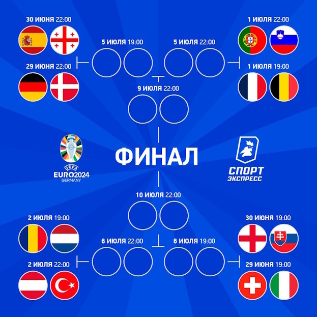 Сетка и расписание трансляций плей-офф Евро-2024: даты и пары, где смотреть