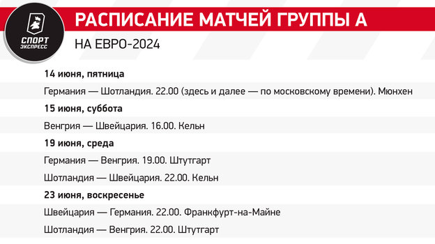 Группа А Евро-2024: экспериментатор Якин, скандальный Нагельсманн и смелые венгры