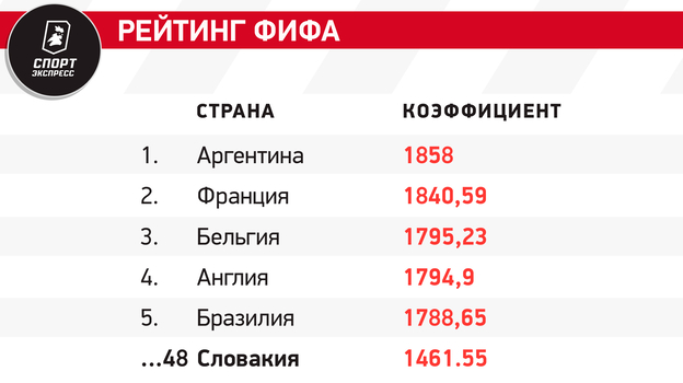 Сборная Словакии на Евро-2024: состав, история выступлений, лидеры команды