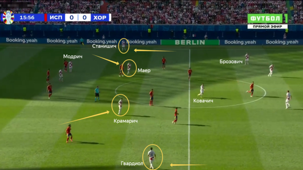 Как отказ от своего стиля помог Испании обыграть Хорватию. Было несколько любопытных ходов