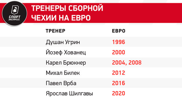 Сборная Чехии на Евро-2024: состав, история выступлений, лидеры команды