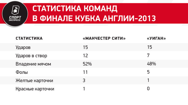 Португалия — фаворит Евро, несмотря на отсутствие топ-тренера. Мартинес выиграл всего один трофей в карьере