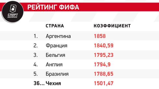 Сборная Чехии на Евро-2024: состав, история выступлений, лидеры команды