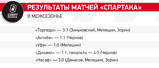 Спартак — 2024/25: построит ли Станкович новую команду без прежних лидеров?