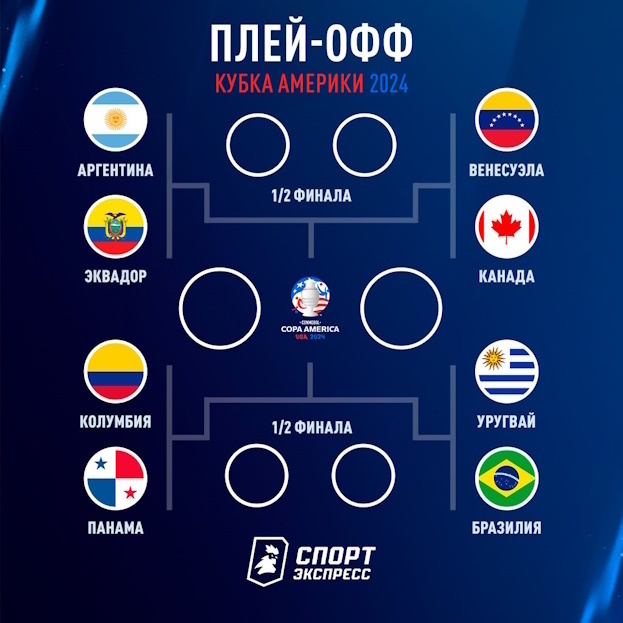 Кубок Америки-2024: пары и сетка плей-офф, расписание матчей и где смотреть трансляции