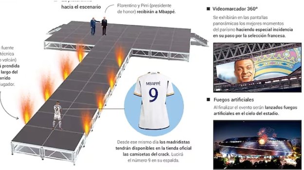 Раскрыты детали презентации Мбаппе в Реале. Ожидается 80 тысяч зрителей!