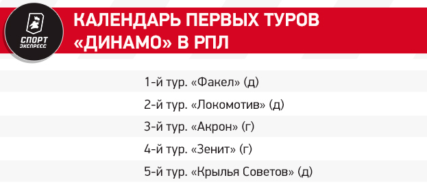 Динамо — 2024/25: трагическая развязка прошлого сезона сделает бело-голубых сильнее?