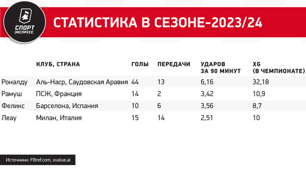 Роналду правда мешает Португалии. Но он все равно должен играть