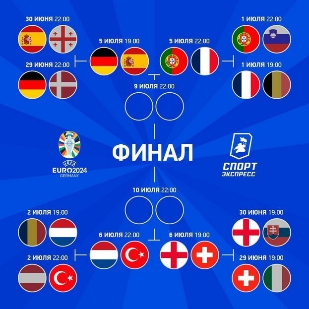 Германия — главный фаворит Евро по версии суперкомпьютера. А что с Англией и Францией?