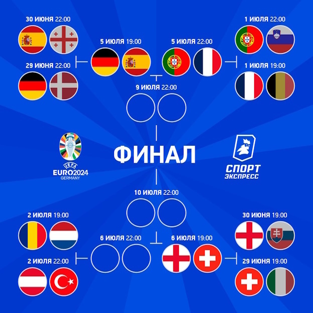 Португалия — Франция: есть ли еще место Роналду в эпохе Мбаппе?