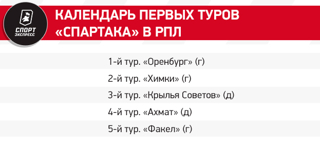 Спартак — 2024/25: построит ли Станкович новую команду без прежних лидеров?